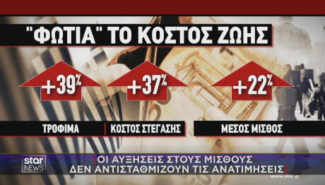 Φωτιά το κόστος ζωής