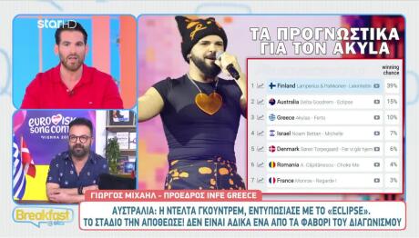Στοιχήματα Eurovision 2026: Ανατροπή Με Αυστραλία Και Ελλάδα