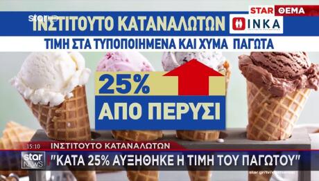 Παγωτό Από «Χρυσάφι»: Η Ακρίβεια «Λιώνει» Τα Πορτοφόλια