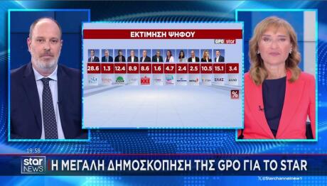 GPO εκτίμηση ψήφου
