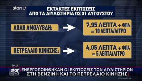 Ενεργοποιήθηκαν Εκπτώσεις Διυλιστηρίων Σε Βενζίνη-Πετρέλαιο