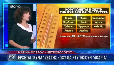 Καιρός: «Κορυφώνεται» Η Ζέστη - Πού Θα Χτυπήσουν 40άρια