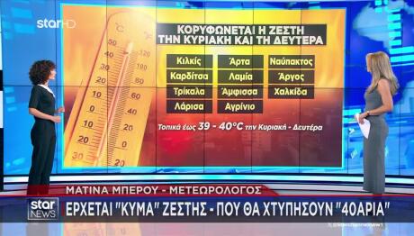 Καιρός: «Κορυφώνεται» Η Ζέστη - Πού Θα Χτυπήσουν 40άρια