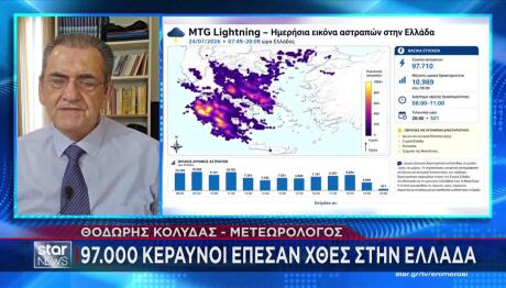 Καιρός: Έπεσαν 97.000 κεραυνοί – Επιστρέφουν τα 35άρια