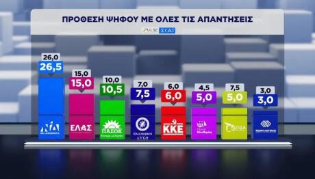 Δημοσκόπηση Pulse πρόθεση ψήφου