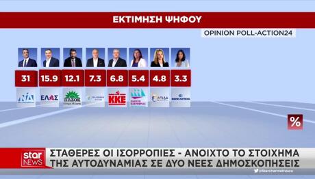 δημοσκόπηση Opinion