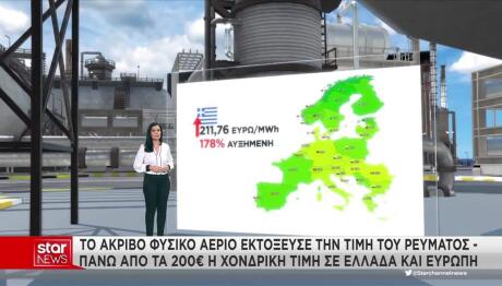 Η τιμή του φυσικού αερίου σε Ελλάδα και ΕΕ