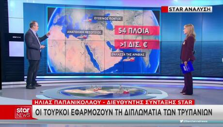 Οι Τούρκοι Εφαρμόζουν Τη Διπλωματία Των Τρυπανιών
