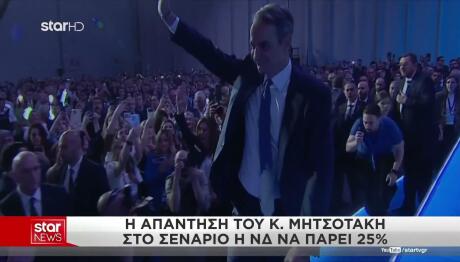 Κυριάκος Μητσοτάκης