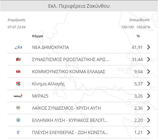 Εκλογές 2019: Αποτελέσματα Ζάκυνθος