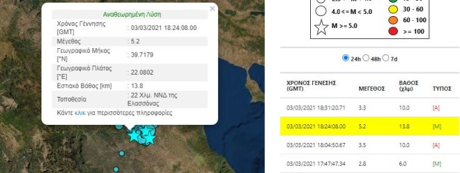 Η αναθεωρημένη λύση για τον σεισμό των 5,2 Ρίχτερ στην Ελασσόνα- πηγή Γεωδυναμικό Ινστιτούτο Αθηνών