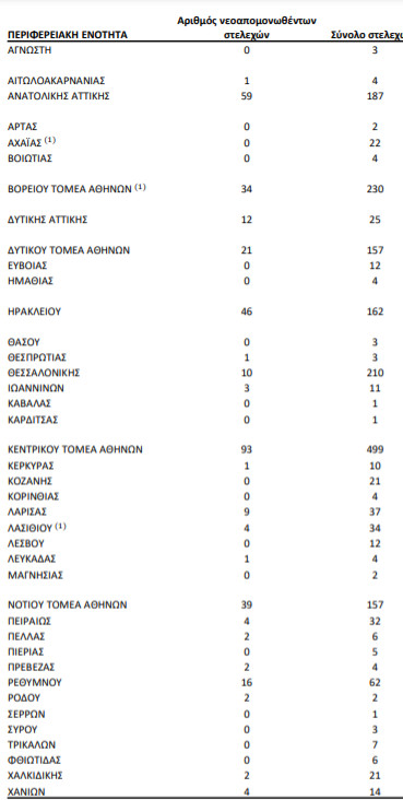 κρούσματα μεταλλάξεις