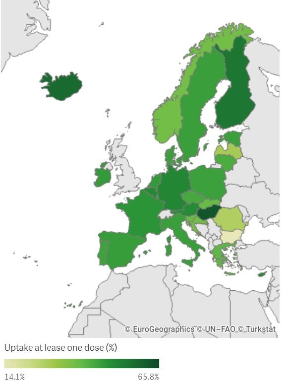 εμβολιασμοί Ευρώπη