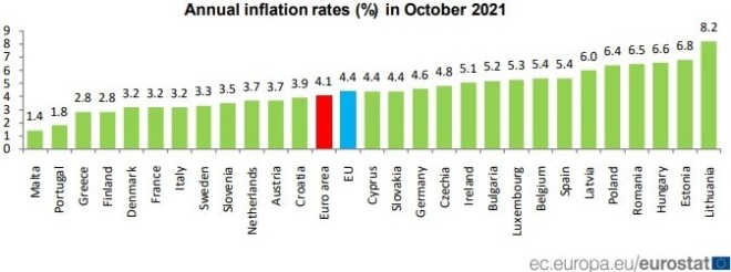 eurostata πληθωρισμός στην ΕΕ