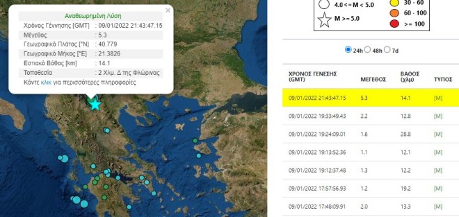 Η αναθεωρημένη εκτίμηση του Γεωδυναμικού Ινστιτούτου Αθηνών για τον σεισμό στη Φλώρινα