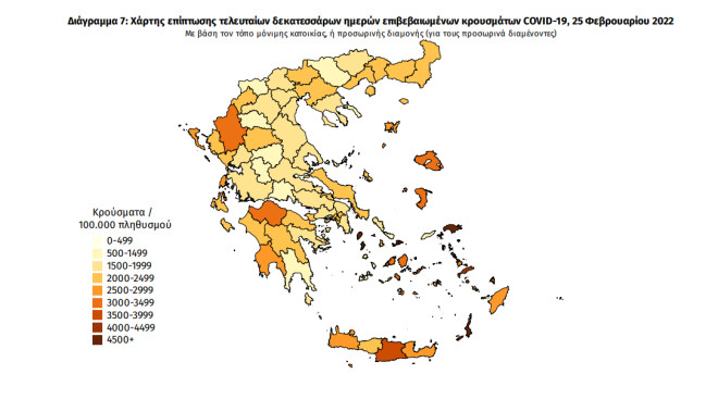 Κορωνοϊός: 5.558 τα σημερινά κρούσματα στην Αττική - 1.600 στη Θεσσαλονίκη