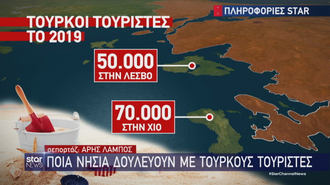 αριθμός Τούρκων τουριστών σε ελληνικά νησιά 