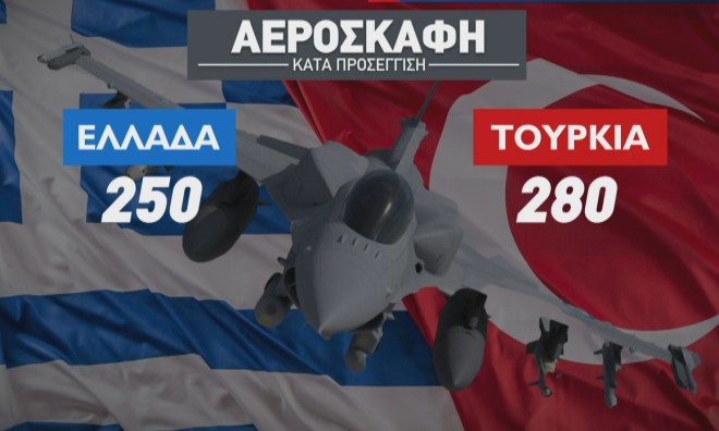 μαχητικά αεροσκάφη Ελλάδας Τουρκίας 
