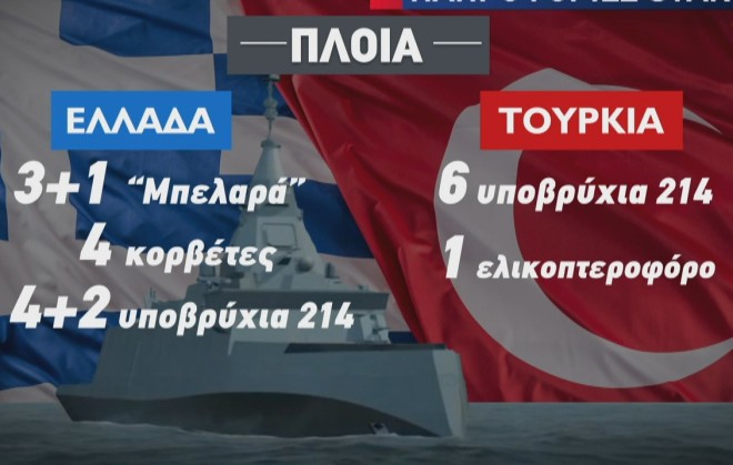 αριθμός πλοίων Ελλάδας Τουρκίας 