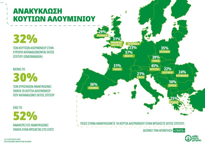 Infographic για την ανακύκλωση κουτιών αλουμινίου στην Ευρώπη
