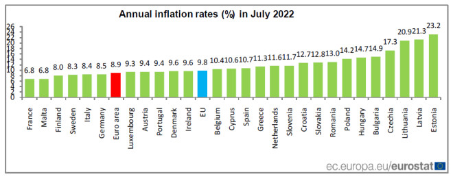 Πληθωρισμός ευρωζώνη