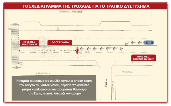 Την τρελή πορεία του αυτοκινήτου που χτύπησε την άτυχη Έμμα στo μοιραίο τροχαίο της Θεσσαλονίκης κατέγραψε η Τροχαία.