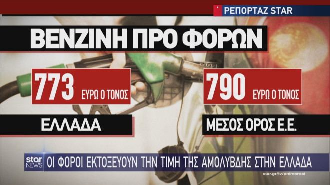 Η τιμή της βενζίνης στην Ελλάδα προ και μετά φόρων 