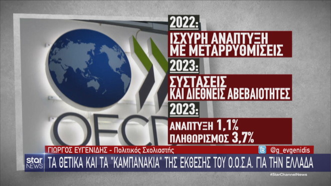 Βασικά σημεία από την έκθεση του ΟΟΣΑ για την Ελλάδα 