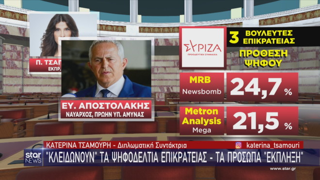 Ψηφοδέλτια ΣΥΡΙΖΑ: Τσαπανίδου και Αποστολάκης για το Επικρατείας 