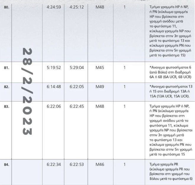 Τα έγγραφα – ντοκουμέντα της επιθεώρησης κυκλοφορίας των συρμών ΟΣΕ στον σταθμό της Λάρισας