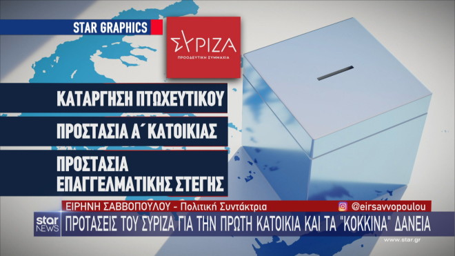 Οι προτάσεις ΣΥΡΙΖΑ  για τα κόκκινα δάνεια  