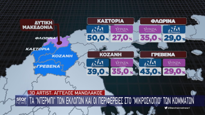 Τα ποσοστά των κομμάτων στη Δυτική Μακεδονία 
