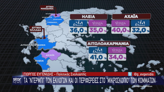Τα ποσοστά ΝΔ - ΣΥΡΙΖΑ στη Δυτική Ελλάδα 