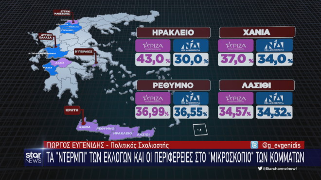 Τα ποσοστά ΝΔ - ΣΥΡΙΖΑ στις εκλογές του 2019 στην Κρήτη 