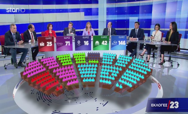 Εκλογές 2023: Οι έδρες των κομμάτων στην επόμενη Βουλή