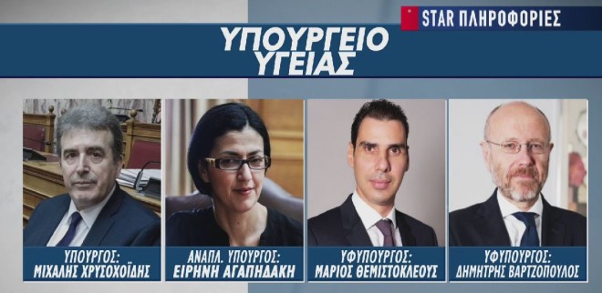 Εκλογές 2023: Αυτοί θα είναι οι υπουργοί της νέας κυβέρνησης - Ποιοι μένουν εκτός