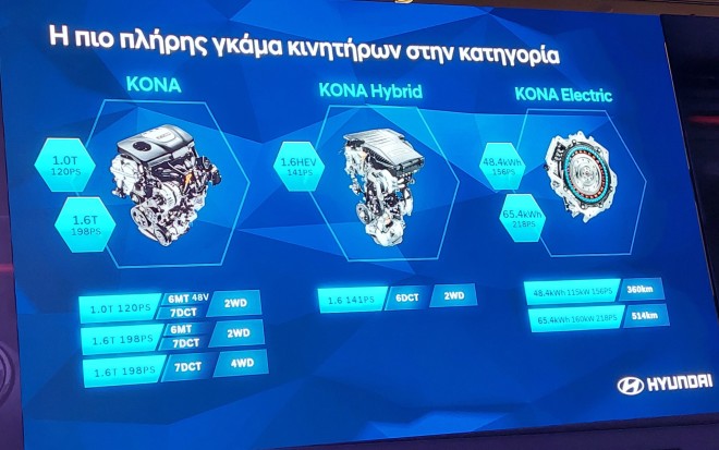 Η γκάμα κινητήρων του νέου Hyundai KONA 