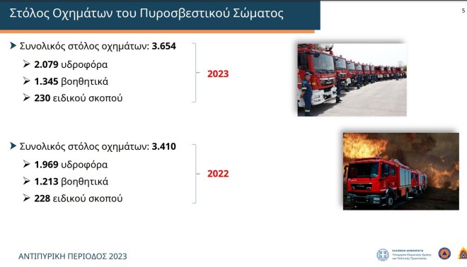 Αντιπυρικός σχεδιασμός 2023: Ο στόλος των πυροσβεστικών οχημάτων 