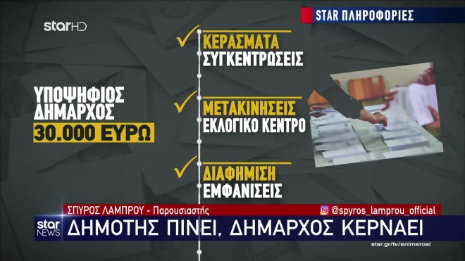 Δημοτικές εκλογές 2023: Πόσο κοστίζει η προεκλογική μάχη
