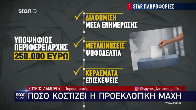 Δημοτικές εκλογές 2023: Πόσο κοστίζει η προεκλογική μάχη