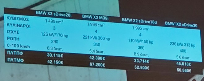 Παρουσίαση της νέας εντυπωσιακής BMW X2