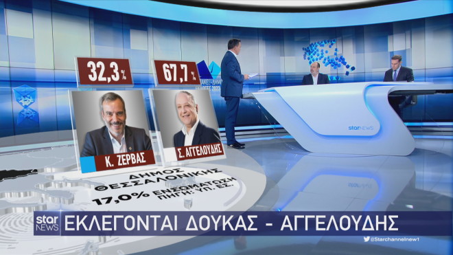 Το αποτέλεσμα στον Δήμο Θεσσαλονίκης 