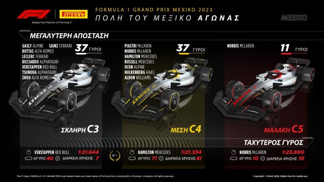 Η νίκη του Max Verstappen και το απρόοπτο περιστατικό