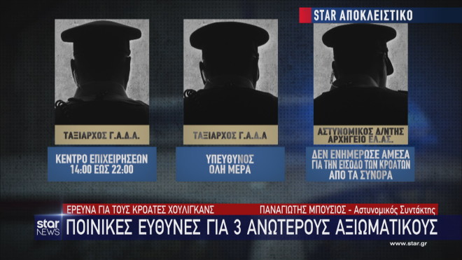 Ποινικές ευθύνες για τρεις ανώτερους αξιωματικούς «δείχνει» η έρευνα για τους Κροάτες χούλιγκανς