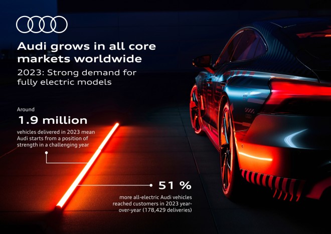 Ο απίστευτος αριθμός αυτοκινήτων που παρέδωσε η Audi   