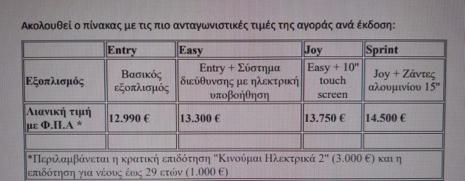 Οι τιμές του ηλεκτρικού XEV YOYO στην Ελλάδα