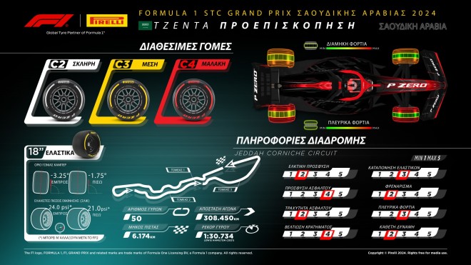 Τα ελαστικά της Pirelli στην Formula 1 στο Μπαχρέιν