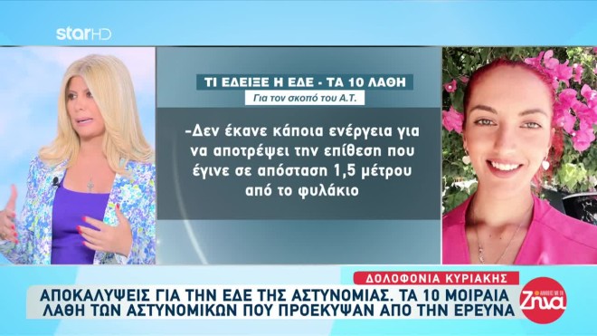 Άγιοι Ανάργυροι: Κόλαφος το πόρισμα της ΕΔΕ για τις ευθύνες των αστυνομικών