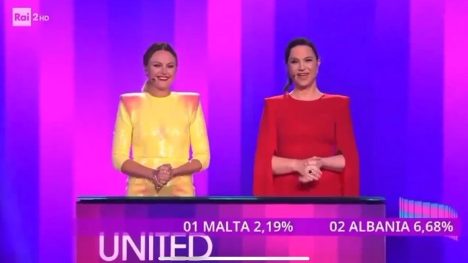 Eurovision 2024: Η Ιταλία διέρρευσε κατά λάθος την ψηφοφορία του κοινού