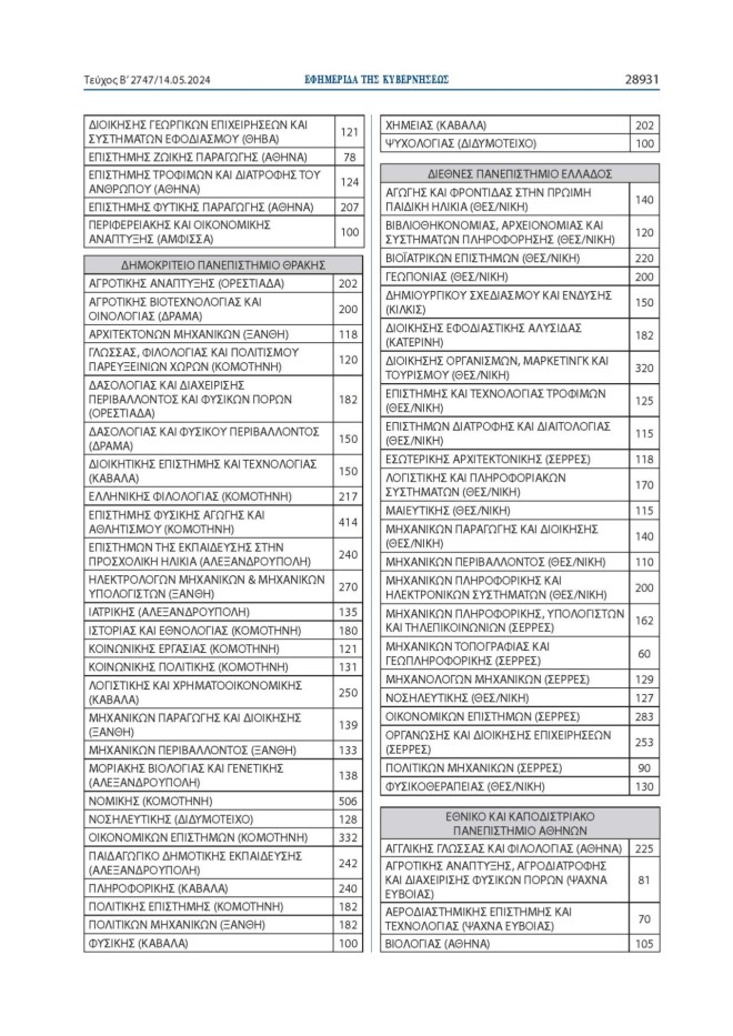 Πανελλαδικές 2024: 68.851 φέτος οι εισακτέοι - Πόσοι θα μπουν σε κάθε σχολή